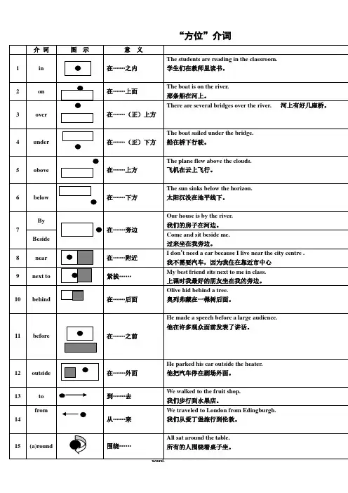 “方位介词”图解(精选.)