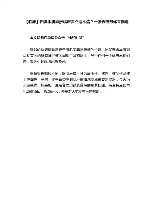 【临床】四类眼肌麻痹临床要点理不清？一张表格帮你来搞定