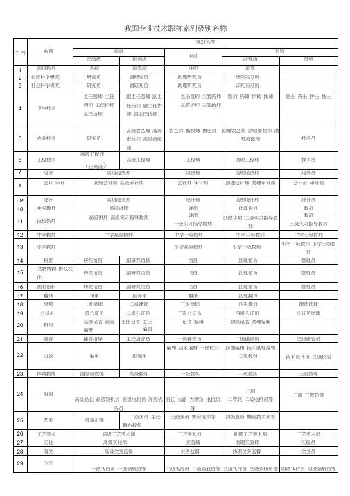 我国专业技术职称系列级别名称