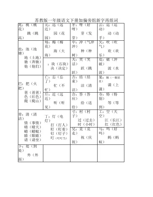 苏教版一年级语文下册加偏旁组新字再组词