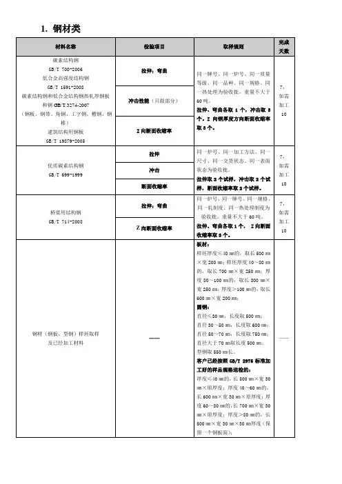 原材料检验项目一览表(送样指南)