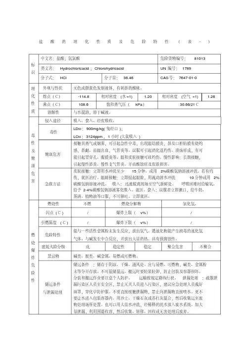 盐酸的理化性质及危险特性(表-)
