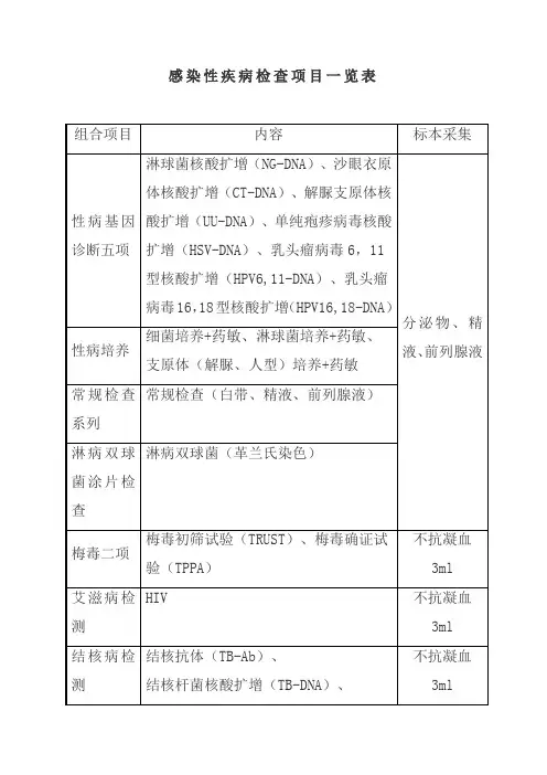 感染性疾病检查项目一览表