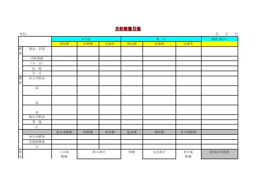 【房地产】月份销售日报