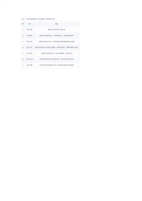 毕设三线表格