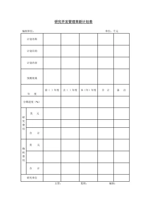 研究开发管理革新计划表(表格模板、doc格式)