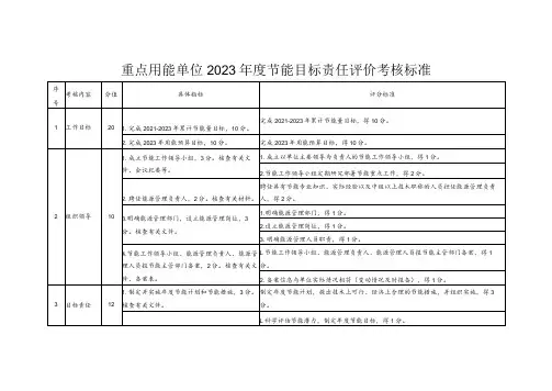 重点用能单位2023节能目标责任评价考核标准