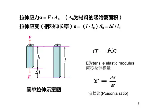 第3章线性弹性和非线性弹性
