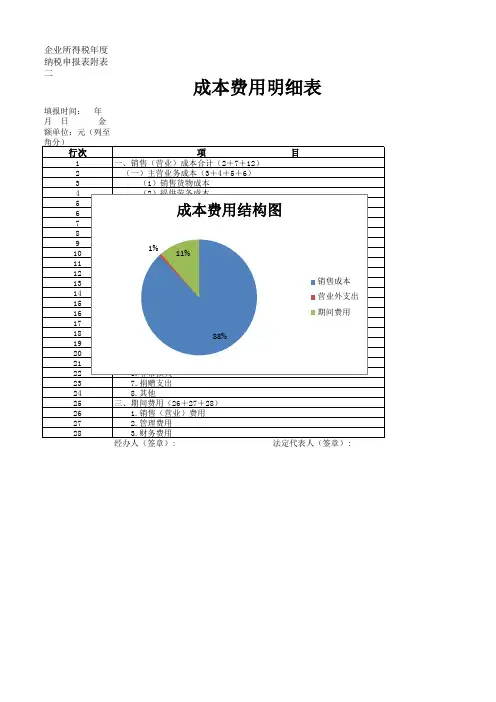 成本费用明细表