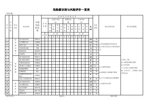市政工程危险源识别与风险评价一览表