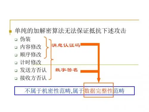 网络安全-10-密码学Hash函数