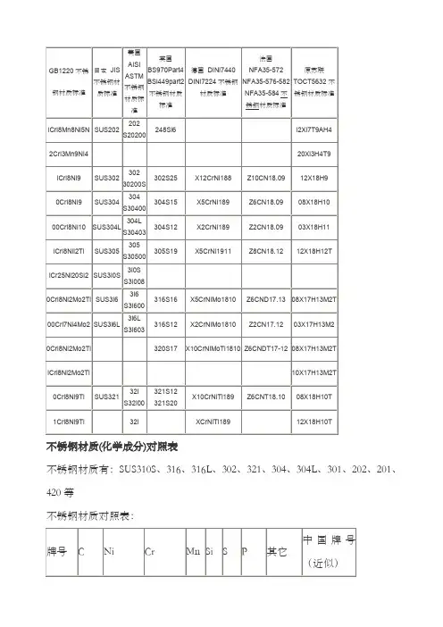 不锈钢型号材质成分标准