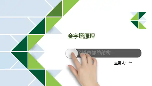 金字塔原理-金字塔内部结构