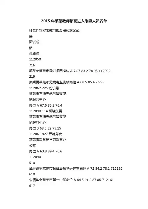 2015年莱芜教师招聘进入考察人员名单