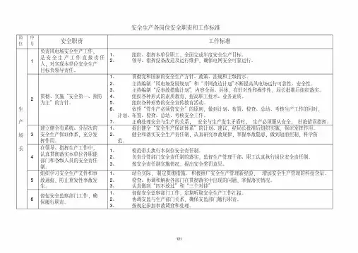 安全生产各岗位安全职责和工作标准