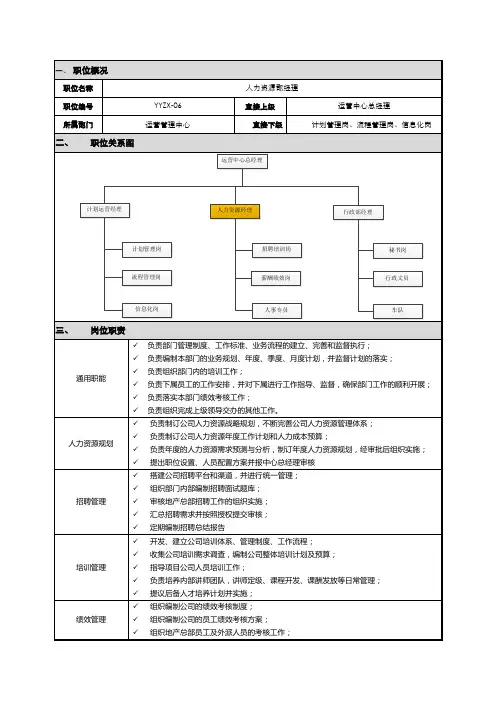 岗位说明书-人力资源部经理