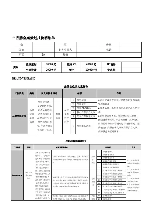 品牌全案策划报价明细单