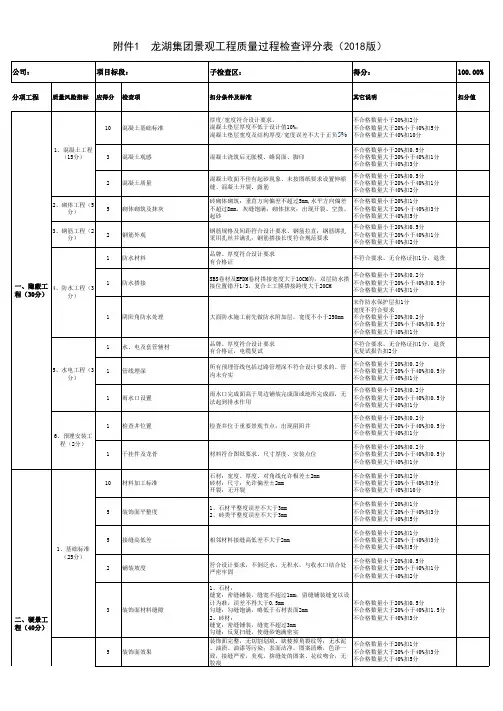 【过程检查评分】龙湖集团景观工程质量过程检查评分表(2018版)-修