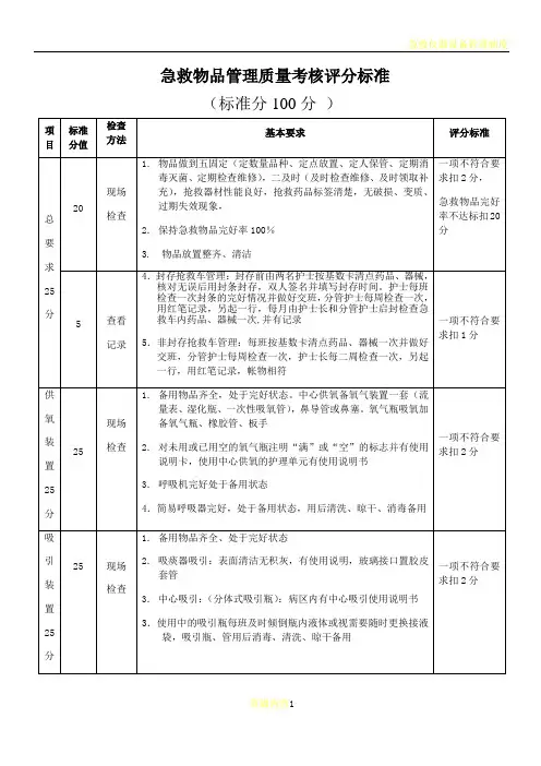 急救物品管理质量考核评分标准