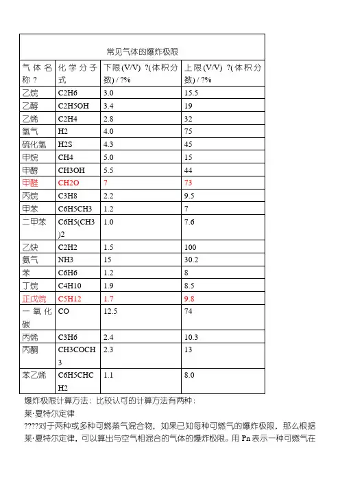 常见气体的爆炸极限及爆炸极限计算公式