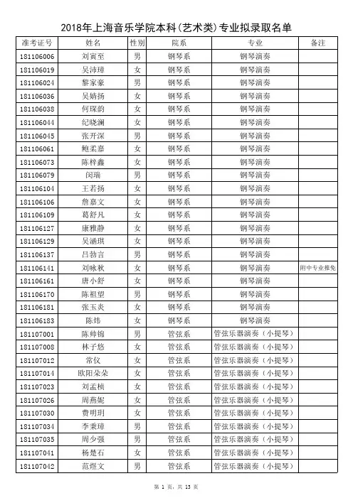 2018年上海音乐学院本科(艺术类)专业拟录取名单