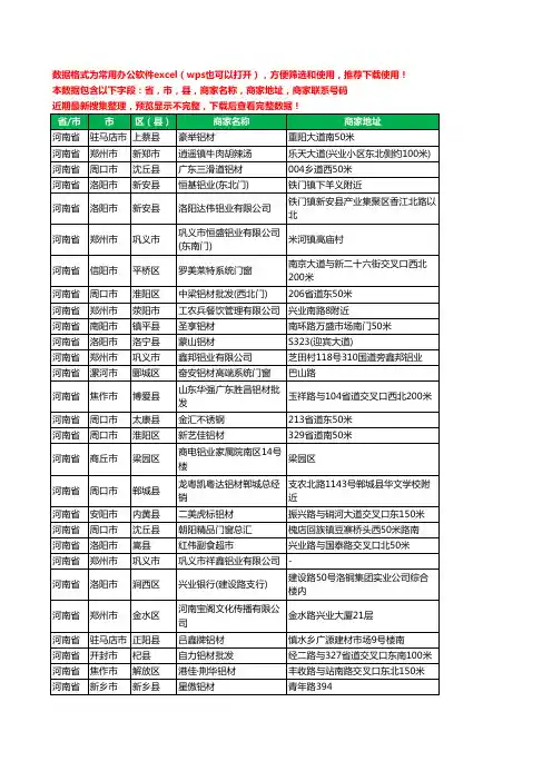 2020新版河南省铝材行业工商企业公司商家名录名单联系电话号码地址大全3006家