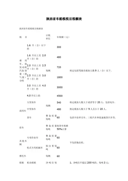 陕西省车船税税目税率表