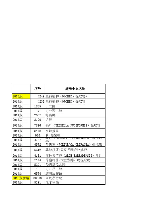 2014已使用的化妆品原料名录