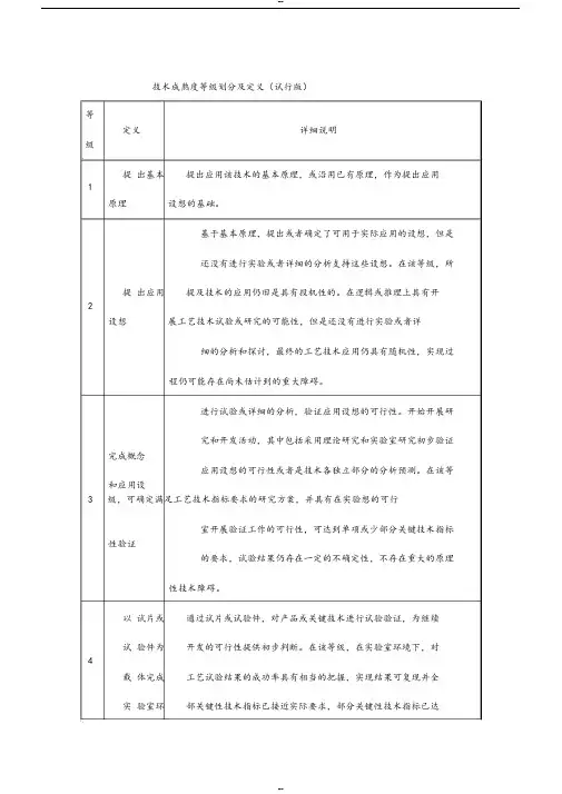 技术成熟度等级划分与定义(试行版)