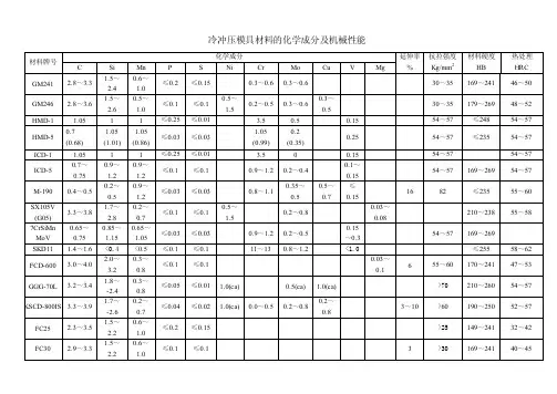冷冲压模具材料的化学成份及机械性能