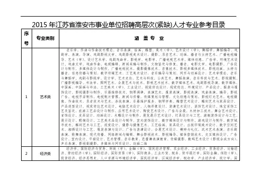 2015年江苏省淮安市事业单位招聘高层次(紧缺)人才专业参...