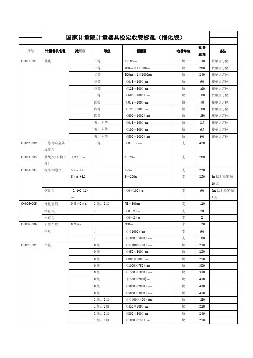 国家计量院计量器具检定收费标准