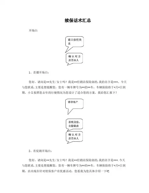 续保话术汇总