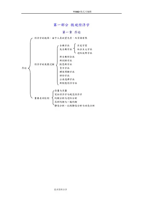 西方经济学重点思维导图