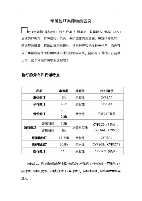常见他汀类药物的区别