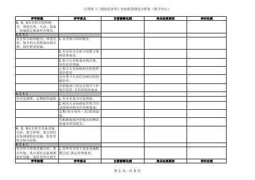 三甲医院评审检查表格