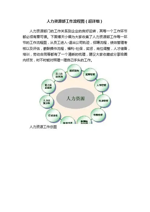 人力资源部工作流程图（超详细）