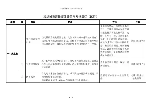 海绵城市建设绩效评价与考核指标(试行)