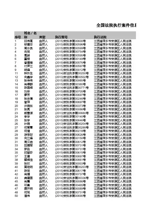 失信被执行人