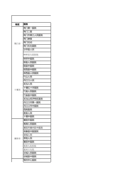 湖北省医院托管名单---全点