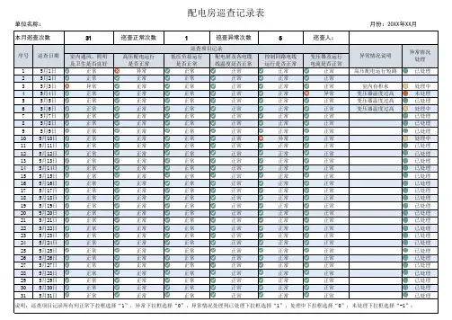 配电房巡查记录表