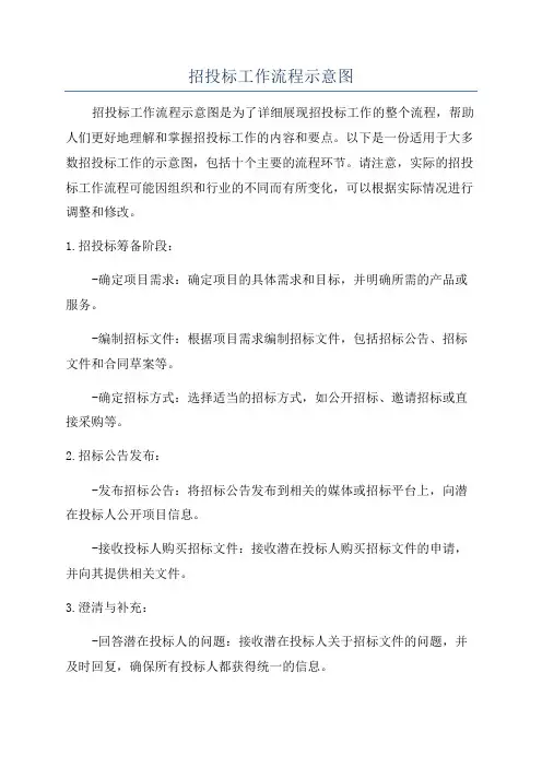 招投标工作流程示意图