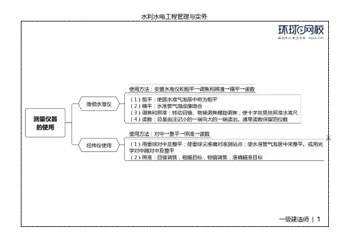 2019一建【水利】-思维导图