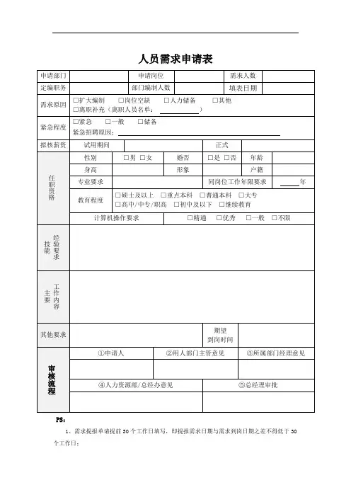 人员需求申请表
