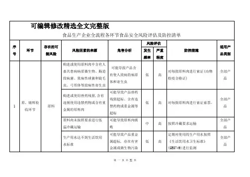 食品生产企业全流程各环节食品安全风险评估及防控清单精选全文