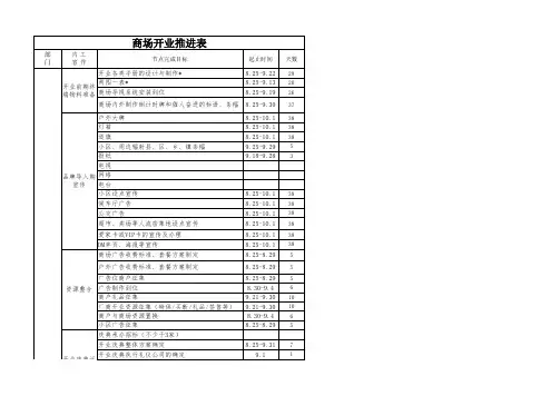 商场开业推进表