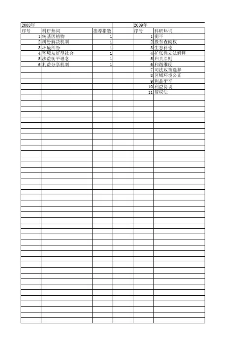 【国家社会科学基金】_利益衡平_基金支持热词逐年推荐_【万方软件创新助手】_20140805