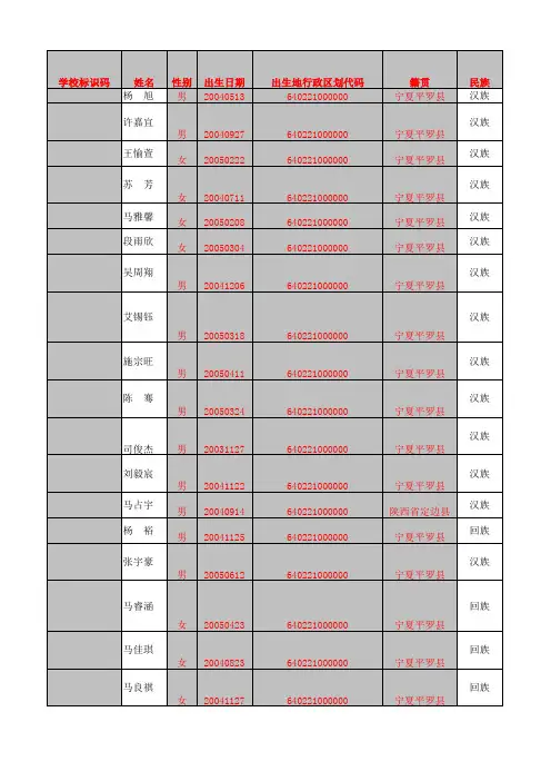 二年级(2)班学生信息模板