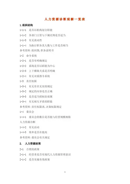 人力资源诊断观察一览表
