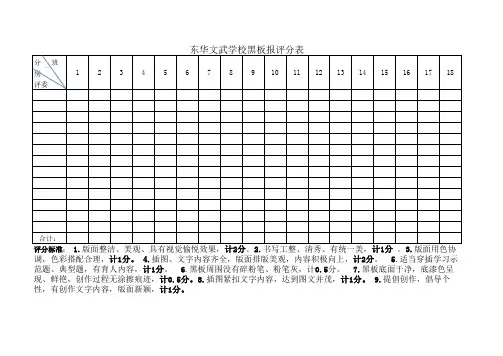 黑板报评分表